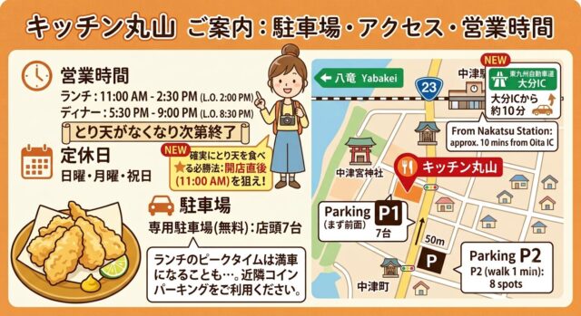 キッチン丸山のご案内。駐車場、アクセス、営業時間をまとめたインフォグラフィック。カメラを持った女性ガイドのイラストを中心に、様々な情報が配置されています。営業時間、定休日、駐車場の詳細、ICアクセス、必勝法、そしてとり天のイラスト。地図は中津市周辺を描き、中津宮神社、八竜 Yabakei、ヤバ谷 Yabakei、Route 23などが記載されています。営業時間:ランチ11:00 AM - 2:30 PM、ディナー5:30 PM - 9:00 PM。「とり天がなくなり次第終了」の注意書き。定休日:日曜・月曜・祝日。駐車場:専用駐車場(無料) 店頭7台 (Parking P1)。ランチのピークタイムは満車になることもあるため、近隣コインパーキングの利用を推奨。地図上には徒歩1分の場所にParking P2(8台)もある。アクセス:東九州自動車道「大分IC」から車で約10分。中津駅から車で約10分。確実にとり天を食べる必勝法: 開店直後 (11:00 AM) を狙え!下部にはとり天の盛り合わせ(カボス、タレ付き)のイラスト。